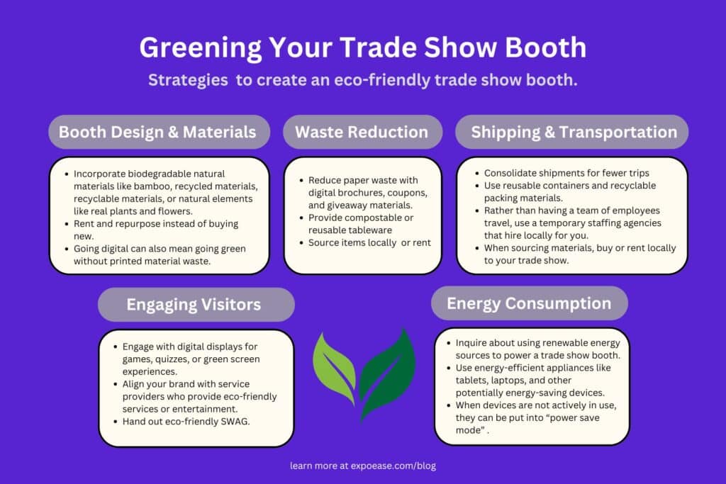 infographic of 6 ways to create a sustainable trade show exhibit