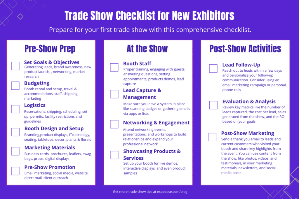 checklist of things a new exhibitor at a trade show should do